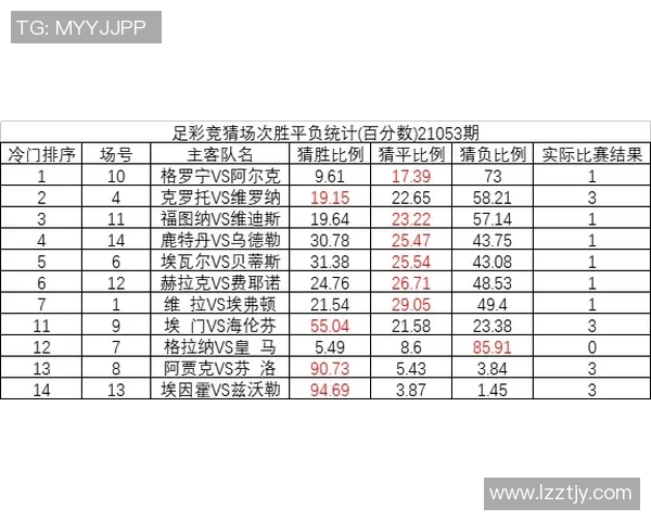 阿尔克青年主场迎战尼美根力争联赛首胜的关键对决